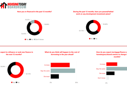 Finance tracker